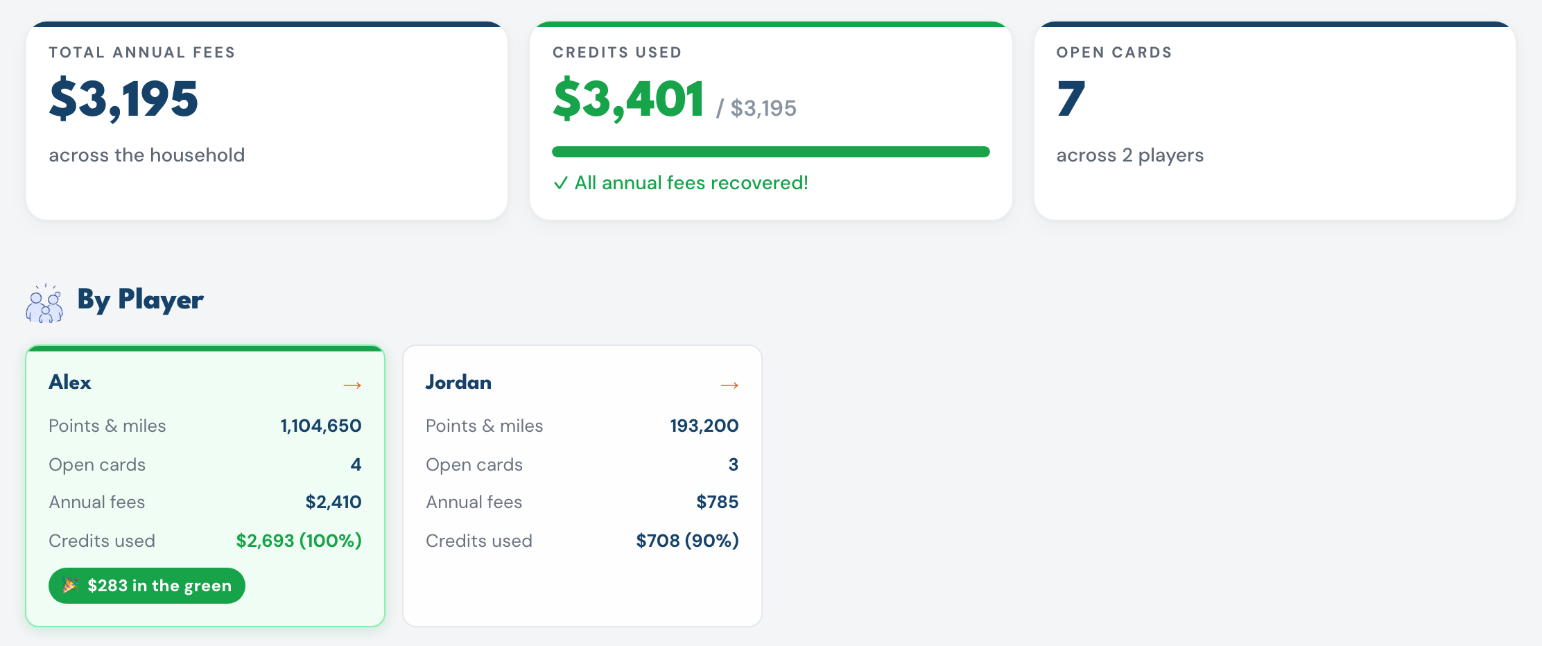 Dashboard showing every annual fee recovered across a two-person household